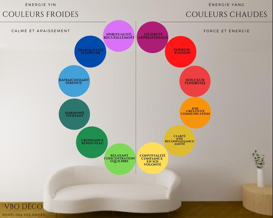 Feng shui les couleurs 1